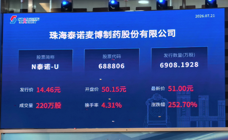 第七个IPO！珠海科技产业集团投资企业泰诺麦博登陆科创板1.png