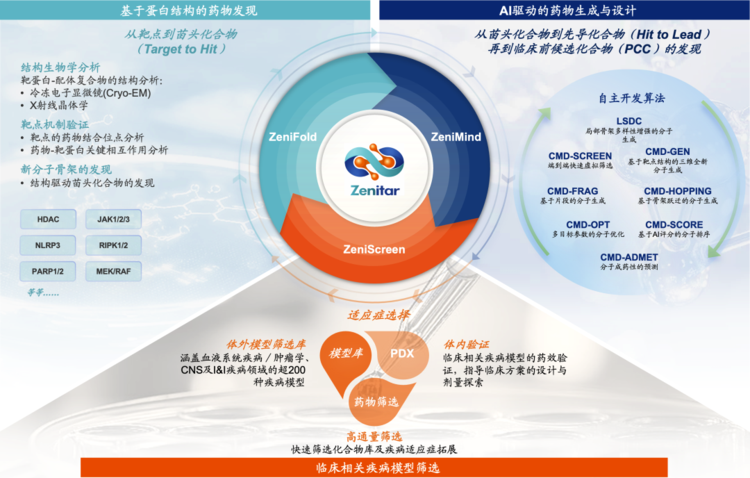 硬核加码！珠海科技产业集团助赜灵生物完成近6亿元C轮融资2.png